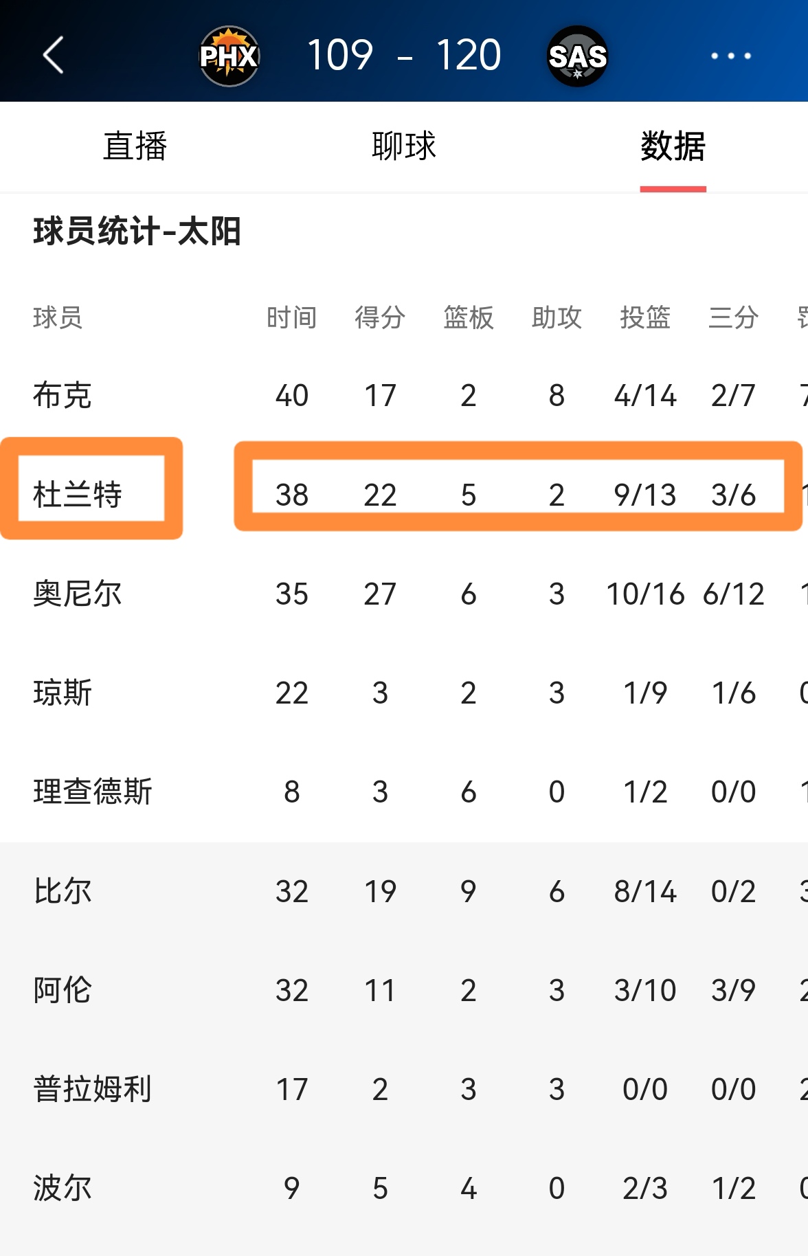 爱游戏体育-杜兰特在RNG比赛中领先优势明显，表现优异引发热议！